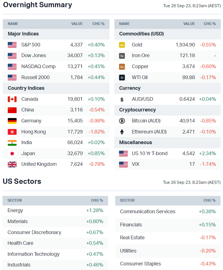 Asx futures deals live